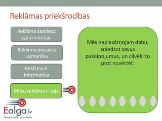Reklāmas priekšrocības
  Reklāma sasniedz
    gala lietotāju
                        Mēs nepiesārņojam dabu,
  Reklāma piesaista           sniedzot savus
      uzmanību          pakalpojumus, un cilvēki to
                              prot novērtēt:
      Reklāma ir
     informatīva

 Mūsu reklāma ir zaļa
 
