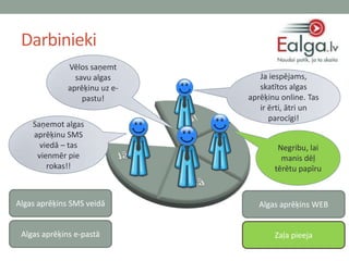 Darbinieki
              Vēlos saņemt
                savu algas        Ja iespējams,
              aprēķinu uz e-      skatītos algas
                  pastu!       aprēķinu online. Tas
                                  ir ērti, ātri un
                                     parocīgi!
    Saņemot algas
    aprēķinu SMS
      viedā – tas                      Negribu, lai
     vienmēr pie                        manis dēļ
        rokas!!                       tērētu papīru



Algas aprēķins SMS veidā          Algas aprēķins WEB


 Algas aprēķins e-pastā               Zaļa pieeja
 