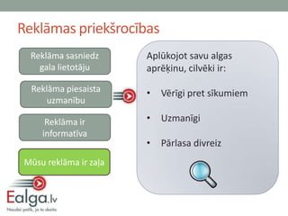 Reklāmas priekšrocības
  Reklāma sasniedz      Aplūkojot savu algas
    gala lietotāju      aprēķinu, cilvēki ir:
  Reklāma piesaista     •   Vērīgi pret sīkumiem
      uzmanību

      Reklāma ir        •   Uzmanīgi
     informatīva
                        •   Pārlasa divreiz
 Mūsu reklāma ir zaļa
 
