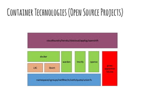 Linux container & docker | PDF