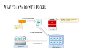 Linux container & docker | PDF