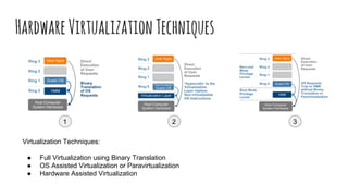Linux container & docker | PDF