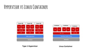 Linux container & docker | PDF