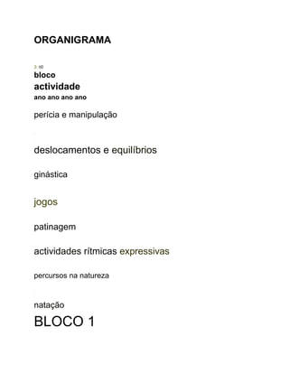 ORGANIGRAMA
3: 00
bloco
actividade
ano ano ano ano
perícia e manipulação
.
.
.....
.
.
..
deslocamentos e equilíbrios
ginástica
.
.
jogos
patinagem
actividades rítmicas expressivas
percursos na natureza
..
.
..
.
natação
.
BLOCO 1
 
