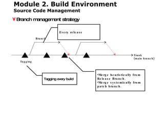 ALM (Application Lifecycle Management) | PPT