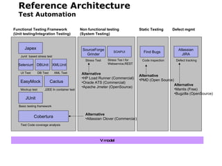Xmlunit ALM (Application Lifecycle Management) | PPT