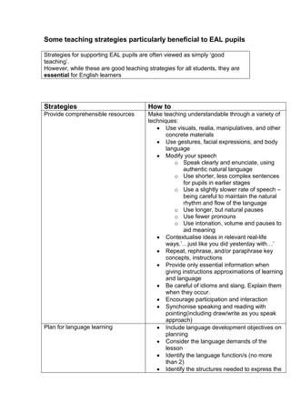 Some teaching strategies particularly beneficial to EAL pupils
Strategies for supporting EAL pupils are often viewed as simply ‘good
teaching’.
However, while these are good teaching strategies for all students, they are
essential for English learners

Strategies

How to

Provide comprehensible resources

Make teaching understandable through a variety of
techniques:
Use visuals, realia, manipulatives, and other
concrete materials
Use gestures, facial expressions, and body
language
Modify your speech
o Speak clearly and enunciate, using
authentic natural language
o Use shorter, less complex sentences
for pupils in earlier stages
o Use a slightly slower rate of speech –
being careful to maintain the natural
rhythm and flow of the language
o Use longer, but natural pauses
o Use fewer pronouns
o Use intonation, volume and pauses to
aid meaning
Contextualise ideas in relevant real-life
ways.’…just like you did yesterday with…’
Repeat, rephrase, and/or paraphrase key
concepts, instructions
Provide only essential information when
giving instructions approximations of learning
and language
Be careful of idioms and slang. Explain them
when they occur.
Encourage participation and interaction
Synchonise speaking and reading with
pointing(including draw/write as you speak
approach)
Include language development objectives on
planning
Consider the language demands of the
lesson
Identify the language function/s (no more
than 2)
Identify the structures needed to express the

Plan for language learning

 