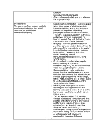 functions
Explicitly model the language
Give pupils opportunity to use and rehearse
the language orally
Use scaffolds
The use of scaffolds enables pupils to
develop understanding that would
otherwise be beyond their
independent capacity

Modelling or demonstration – provides pupils
with a clear picture of what is expected.
Includes modelling writing (e.g. sentence
patterns for beginners, organising
paragraphs for more advanced learners).
The extra- linguistic clues clarify instructions
and provide concrete examples of the
finished product. Any task that is introduced
for the first time should be modelled
Bridging – activating prior knowledge to
provide a personal link that demonstrates the
relevance of the new material to the pupils’
lives, linking known to unknown. Includes
brainstorming, developing anticipatory
charts, identifying related
literature/resources/experiences, using
writing frames.
Contextualisation – alternative ways to
convey meaning and promote
understanding, using visuals, manipulatives,
video clips, graphic organiser, realia
Schema building – make explicit the
connections that exist between and across
concepts and the curriculum. Use strategies
such as graphic organisers (charts, maps,
tables, webs, diagrams, etc) to enable pupils
to see how concepts fit together, in the
‘larger scheme of things’.
Metacognitive development – explicit
teaching and learning of independent
learning strategies to enable them to tackle
higher what I want to know, what I learnt),
think – alouds.
Text re- representation – This strategy
enables pupils to use familiar text and then
practice and extend writing to a new genre
and for a new purpose. Includes cloze
exercise (with word banks), matching
sentence halves, summarising a
story/chapter, writing captions to capture the
main ideas, writing an ‘eye-witness’ account
of an historical event, developing
collaborative posters or dialogues

 