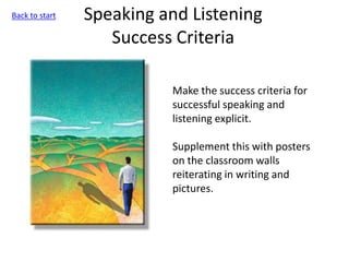 Speaking and Listening
Success Criteria
Make the success criteria for
successful speaking and
listening explicit.
Supplement this with posters
on the classroom walls
reiterating in writing and
pictures.
Back to start
 