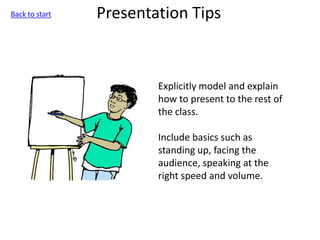 Presentation Tips
Explicitly model and explain
how to present to the rest of
the class.
Include basics such as
standing up, facing the
audience, speaking at the
right speed and volume.
Back to start
 