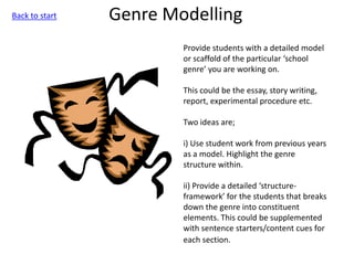 Genre Modelling
Provide students with a detailed model
or scaffold of the particular ‘school
genre’ you are working on.
This could be the essay, story writing,
report, experimental procedure etc.
Two ideas are;
i) Use student work from previous years
as a model. Highlight the genre
structure within.
ii) Provide a detailed ‘structure-
framework’ for the students that breaks
down the genre into constituent
elements. This could be supplemented
with sentence starters/content cues for
each section.
Back to start
 