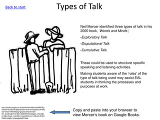 Types of Talk
Neil Mercer identified three types of talk in his
2000 book, ‘Words and Minds’;
-Exploratory Talk
-Disputational Talk
-Cumulative Talk
These could be used to structure specific
speaking and listening activities.
Making students aware of the ‘rules’ of the
type of talk being used may assist EAL
students in thinking the processes and
purposes at work.
http://books.google.co.uk/books?id=uNtkuYihpM8C&p
rintsec=frontcover&dq=words+and+minds&source=bl&
ots=VlSd17RAhR&sig=gisZSCdFj07eVdzh-
eK_3CixEtw&hl=en&ei=4tDBS9nNOoii0gSq_vikCQ&s
a=X&oi=book_result&ct=result&resnum=3&ved=0CBU
Q6AEwAg#v=onepage&q&f=false
Copy and paste into your browser to
view Mercer’s book on Google Books.
Back to start
 