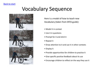 Vocabulary Sequence
Here is a model of how to teach new
Vocabulary (taken from DFES guide):
• Model it in context
• Use it in questions
• Prompt for it and elicit it
• Repeat it
• Draw attention to it and use it in other contexts
• Display it
• Provide opportunities for children to practise it
• Give specific positive feedback about its use
• Encourage children to reflect on the way they use it
Back to start
 