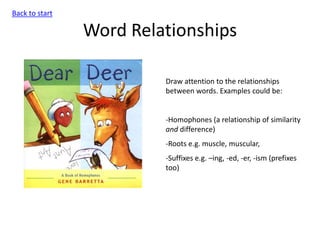 Word Relationships
Back to start
Draw attention to the relationships
between words. Examples could be:
-Homophones (a relationship of similarity
and difference)
-Roots e.g. muscle, muscular,
-Suffixes e.g. –ing, -ed, -er, -ism (prefixes
too)
 
