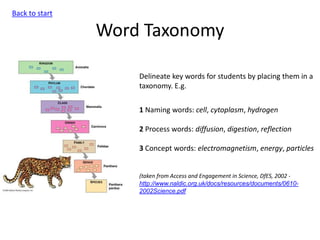 Word Taxonomy
Back to start
Delineate key words for students by placing them in a
taxonomy. E.g.
1 Naming words: cell, cytoplasm, hydrogen
2 Process words: diffusion, digestion, reflection
3 Concept words: electromagnetism, energy, particles
(taken from Access and Engagement in Science, DfES, 2002 -
http://www.naldic.org.uk/docs/resources/documents/0610-
2002Science.pdf
 