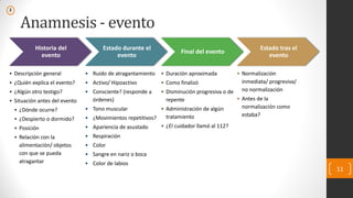 Anamnesis - evento
Historia del
evento
• Descripción general
• ¿Quién explica el evento?
• ¿Algún otro testigo?
• Situación antes del evento
• ¿Dónde ocurre?
• ¿Despierto o dormido?
• Posición
• Relación con la
alimentación/ objetos
con que se pueda
atragantar
Estado durante el
evento
• Ruido de atragantamiento
• Activo/ Hipoactivo
• Consciente? (responde a
órdenes)
• Tono muscular
• ¿Movimientos repetitivos?
• Apariencia de asustado
• Respiración
• Color
• Sangre en nariz o boca
• Color de labios
Final del evento
• Duración aproximada
• Como finalizó
• Disminución progresiva o de
repente
• Administración de algún
tratamiento
• ¿El cuidador llamó al 112?
Estado tras el
evento
• Normalización
inmediata/ progresiva/
no normalización
• Antes de la
normalización como
estaba?
11
2
 