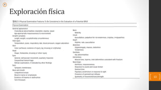 Exploración física
13
2
 