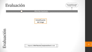 15
Evaluación
3
Estratificación
del riesgo
Evaluación
 
