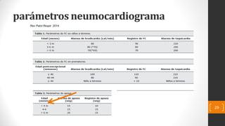parámetros neumocardiograma
29
Rev Patol Respir. 2014
 