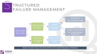 EAM - Enterprise Asset Management | PDF
