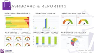 EAM - Enterprise Asset Management | PDF