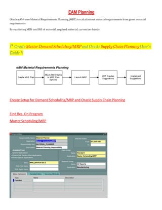 AM Planning
E
Oracle eAM uses Material Requirements Planning (MRP) to calculatenet material requirements from gross material
requirements
By evaluatingMDS and Bill of material,required material,current on-hands
Supply ChainPlanning
DemandScheduling/MRP
Master
Demand Scheduling/MRP and OracleSupply Chain Planning
Create Setup for
Find Res. On Program
Master Scheduling/MRP
 