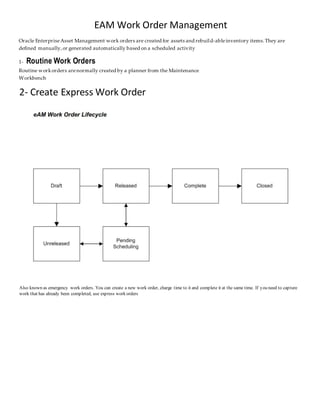 EAM Work Order Management
Oracle EnterpriseAsset Management work orders are created for assets and rebuild-ableinventory items.They are
defined manually,or generated automatically based on a scheduled activity
1- Routine Work Orders
Routine workorders arenormally created by a planner from the Maintenance
Workbench
2- Create Express Work Order
Also known as emergency work orders. You can create a new work order, charge time to it and complete it at the same time. If you need to capture
work that has already been completed, use express work orders
 