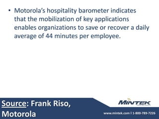 Source: Frank Riso, MotorolaMotorola’s hospitality barometer indicates that the mobilization of key applications enables organizations to save or recover a daily average of 44 minutes per employee.
