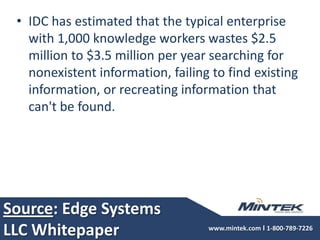Source: Edge Systems LLC WhitepaperIDC has estimated that the typical enterprise with 1,000 knowledge workers wastes $2.5 million to $3.5 million per year searching for nonexistent information, failing to find existing information, or recreating information that can't be found.