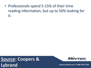 Source: Coopers & LybrandProfessionals spend 5-15% of their time reading information, but up to 50% looking for it. 