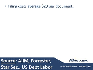 Source: AIIM, Forrester, Star Sec., US Dept LaborFiling costs average $20 per document.