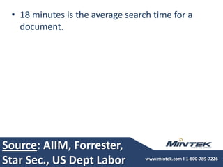 Source: AIIM, Forrester, Star Sec., US Dept Labor18 minutes is the average search time for a document.