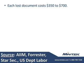 Source: AIIM, Forrester, Star Sec., US Dept LaborEach lost document costs $350 to $700. 