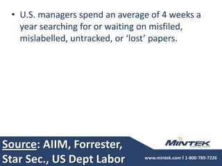 Source: AIIM, Forrester, Star Sec., US Dept LaborU.S. managers spend an average of 4 weeks a year searching for or waiting on misfiled, mislabelled, untracked, or ‘lost’ papers. 