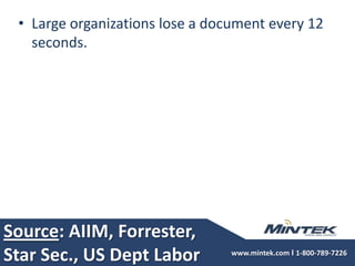 Source: AIIM, Forrester, Star Sec., US Dept LaborLarge organizations lose a document every 12 seconds.