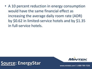 Source: EnergyStarA 10 percent reduction in energy consumption would have the same financial effect as increasing the average daily room rate (ADR) by $0.62 in limited-service hotels and by $1.35 in full-service hotels.