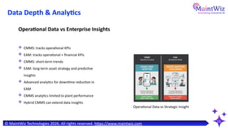 EAM vs CMMS in 2026: What’s the Real Difference? | Asset Management ...