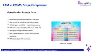 EAM vs CMMS in 2026: What’s the Real Difference? | Asset Management ...