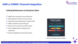 EAM vs CMMS in 2026: What’s the Real Difference? | Asset Management ...