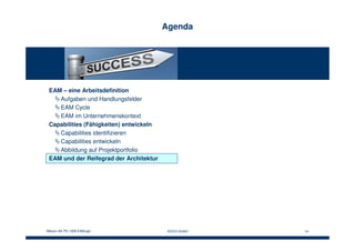Bitkom AK PS 1006 EAM.ppt EACG GmbH 14
Agenda
EAM – eine Arbeitsdefinition
Aufgaben und Handlungsfelder
EAM Cycle
EAM im Unternehmenskontext
Capabilities (Fähigkeiten) entwickeln
Capabilities identifizieren
Capabilities entwickeln
Abbildung auf Projektportfolio
EAM und der Reifegrad der Architektur
 