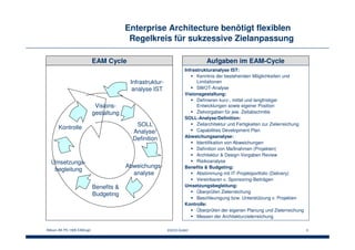 Bitkom AK PS 1006 EAM.ppt EACG GmbH 5
Enterprise Architecture benötigt flexiblen
Regelkreis für sukzessive Zielanpassung
Kontrolle
Umsetzungs-
begleitung
Benefits &
Budgeting
Abweichungs-
analyse
SOLL
Analyse/
Definition
EAM Cycle
Infrastruktur-
analyse IST
Aufgaben im EAM-Cycle
Infrastrukturanalyse IST:
Kenntnis der bestehenden Möglichkeiten und
Limitationen
SWOT-Analyse
Visionsgestaltung:
Definieren kurz-, mittel und langfristiger
Entwicklungen sowie eigener Position
Zielvorgaben für jew. Zeitabschnitte
SOLL-Analyse/Definition:
Zielarchitektur und Fertigkeiten zur Zielerreichung
Capabilities Development Plan
Abweichungsanalyse:
Identifikation von Abweichungen
Definition von Maßnahmen (Projekten)
Architektur & Design-Vorgaben Review
Risikoanalyse
Benefits & Budgeting:
Abstimmung mit IT-Projektportfolio (Delivery)
Vereinbaren v. Sponsoring-Beiträgen
Umsetzungsbegleitung:
Überprüfen Zielerreichung
Beschleunigung bzw. Unterstützung v. Projekten
Kontrolle:
Überprüfen der eigenen Planung und Zielerreichung
Messen der Architekturzielerreichung
Visions-
gestaltung
 