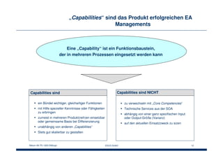 Bitkom AK PS 1006 EAM.ppt EACG GmbH 10
„Capabilities“ sind das Produkt erfolgreichen EA
Managements
Capabilities sind
ein Bündel wichtiger, gleichartiger Funktionen
mit Hilfe spezieller Kenntnisse oder Fähigkeiten
zu erbringen
zumeist in mehreren Produkt(reih)en einsetzbar
oder gemeinsame Basis bei Differenzierung
unabhängig von anderen „Capabilities“
Stets gut skalierbar zu gestalten
Eine „Capability“ ist ein Funktionsbaustein,
der in mehreren Prozessen eingesetzt werden kann
Capabilities sind NICHT
zu verwechseln mit „Core Competencies“
Technische Services aus der SOA
abhängig von einer ganz spezifischen Input
oder Output-Größe (Varianz)
auf den aktuellen Einsatzzweck zu sizen
 