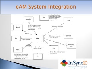Eam File eAM 101 slides | PDF