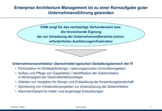 Enterprise Architecture Management - Theorie & Praxis | PDF