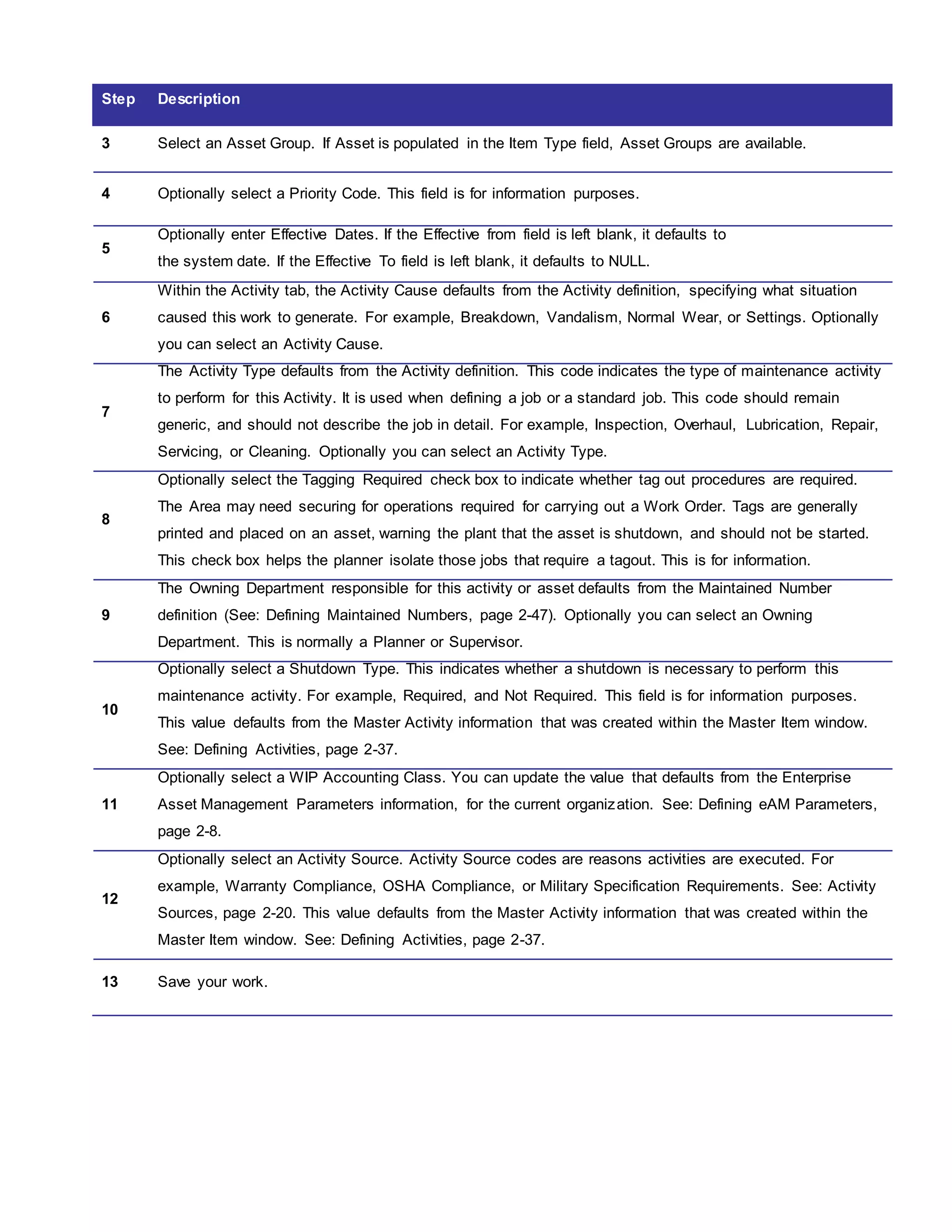 Step Description
3 Select an Asset Group. If Asset is populated in the Item Type field, Asset Groups are available.
4 Optionally select a Priority Code. This field is for information purposes.
5
Optionally enter Effective Dates. If the Effective from field is left blank, it defaults to
the system date. If the Effective To field is left blank, it defaults to NULL.
6
Within the Activity tab, the Activity Cause defaults from the Activity definition, specifying what situation
caused this work to generate. For example, Breakdown, Vandalism, Normal Wear, or Settings. Optionally
you can select an Activity Cause.
7
The Activity Type defaults from the Activity definition. This code indicates the type of maintenance activity
to perform for this Activity. It is used when defining a job or a standard job. This code should remain
generic, and should not describe the job in detail. For example, Inspection, Overhaul, Lubrication, Repair,
Servicing, or Cleaning. Optionally you can select an Activity Type.
8
Optionally select the Tagging Required check box to indicate whether tag out procedures are required.
The Area may need securing for operations required for carrying out a Work Order. Tags are generally
printed and placed on an asset, warning the plant that the asset is shutdown, and should not be started.
This check box helps the planner isolate those jobs that require a tagout. This is for information.
9
The Owning Department responsible for this activity or asset defaults from the Maintained Number
definition (See: Defining Maintained Numbers, page 2-47). Optionally you can select an Owning
Department. This is normally a Planner or Supervisor.
10
Optionally select a Shutdown Type. This indicates whether a shutdown is necessary to perform this
maintenance activity. For example, Required, and Not Required. This field is for information purposes.
This value defaults from the Master Activity information that was created within the Master Item window.
See: Defining Activities, page 2-37.
11
Optionally select a WIP Accounting Class. You can update the value that defaults from the Enterprise
Asset Management Parameters information, for the current organization. See: Defining eAM Parameters,
page 2-8.
12
Optionally select an Activity Source. Activity Source codes are reasons activities are executed. For
example, Warranty Compliance, OSHA Compliance, or Military Specification Requirements. See: Activity
Sources, page 2-20. This value defaults from the Master Activity information that was created within the
Master Item window. See: Defining Activities, page 2-37.
13 Save your work.
 