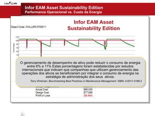 Infor EAM Asset Sustainability Edition
  Performance Operacional vs. Custo da Energia


                                     Infor EAM Asset
                                   Sustainability Edition




O gerenciamento de desempenho de ativo pode reduzir o consumo de energia
     entre 6% a 11% Estas porcentagens foram estabelecidas por estudos
 internacionais que indicam que companhias que utilizam gerenciamento das
 operações dos ativos se beneficiariam por integrar o consumo de energia na
                 estratégia de administração dos seus ativos.
      Terry Wireman; Benchmarking Best Practices in Maintenance Management ISBN: 0-8311-3168-3
 