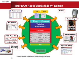 Infor EAM Asset Sustainability Edition
       Messenger                        Datastream 7i                         ERP
                                                                                      Mobile
                                             API
                                         currency, exch. rate
                                         suppliers
                                                                              SOA
                                         article data
                                         work orders
                                         article reservation
                                         request for quotation          Creditors
                                         purchase order
                                         acceptance slip
                                         invoice
                                         warehouse issue
                                         stock control                  Ledger
                                         time recording


                                                                                                  Barcoding
                                     Stock                          Compras
  MS-Project
                                          Trabalho
                                         Mão-de-obra

                                                   Call Center

                                    Projetos                              Garantías
                                                                                               Gis Integration
WS – Tool Kit                     Frotas(VMRS)                           Ativo Fixo
                                    Inspeção                        An. de Falha
Web Prompts                        Ativo Linear                         Calibração
Custom Tabs                        Simulação                        Classificação

                                                                  ASE
     Advanced                                                                           Up-Load Utility
     Reporting

                                                   E-Signature



                VMRS:Vehicle Maintenance Reporting Standards
 