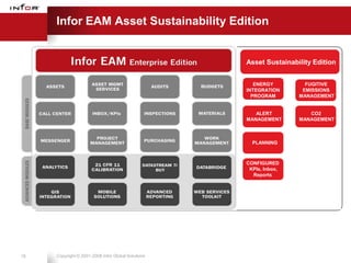 Infor EAM Asset Sustainability Edition


                                                               Asset Sustainability Edition


                                                                  ENERGY         FUGITIVE
                                                               INTEGRATION      EMISSIONS
                                                                 PROGRAM       MANAGEMENT


                                                                  ALERT           CO2
                                                               MANAGEMENT      MANAGEMENT



                                                                 PLANNING



                                                               CONFIGURED
                                                    iPROCURE    KPIs, Inbox,
                                                                 Reports




16   Copyright © 2001-2008 Infor Global Solutions
 