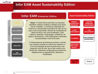 Infor EAM Asset Sustainability Edition


                                                                                        Asset Sustainability Edition


                                                                                           ENERGY         FUGITIVE
     ASSETS                     Asset. O módulo Ativos permitem as empresas             INTEGRATION      EMISSIONS
                              identificar, rastrear, localizar e analisar seus ativos     PROGRAM       MANAGEMENT
                                físicos e facilitam o controle de calibração dos
                            mesmos e a transmissão automática de valor de uso
                             para a sub-componentes. Através da compilação de              ALERT           CO2
                                                                                        MANAGEMENT      MANAGEMENT
                                 dados de ativos, tais como localização, custo
                               histórico, garantias, reclamações, contadores, de
                            títulos e documentos, o Infor EAM ajuda a maximizar
                                                                                                        PROCUREMENT
                                       a produtividade e vida útil do ativo.              PLANNING
                                                                                                         ENGINEERING

                             O Gerenciamento de Hierarquia de Ativos permite
                              aos usuários controlar os custos dos mesmos e a           CONFIGURED
                                                   iPROCURE                              KPIs, Inbox,
                                livre movimentação de bens durante todo o seu
                                                                                          Reports
                               respectivo ciclo de vida. Isso é feito usando uma
                             “family tree” facilmente configurada que constroi as
                                   relações entre os equipamentos, sistemas e
                                                   localizações.


                                                                                          Infor EAM
                                                                                                           Phase II
                                                                                           ASE 8.3




17    Copyright © 2001-2007 Infor Global Solutions
 