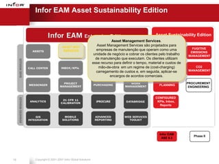 Infor EAM Asset Sustainability Edition


                                                                                           Asset Sustainability Edition
                                                               Asset Management Services.
                          ASSET MGT
                                                       Asset Management Services são projetados para
                           SERVICES                   empresas de manutenção que operam ENERGYcomo uma          FUGITIVE
                                                                                           INTEGRATION         EMISSIONS
                                                     unidade de negócio e cobrar os clientes PROGRAM
                                                                                             pelo trabalho    MANAGEMENT
                                                      de manutenção que executam. Os clientes utilizam
                                                    esse recurso para definir o tempo, material e custos de
                                                                                               ALERT
                                                        mão-de-obra em um regime de (cost-charging)              CO2
                                                                                           MANAGEMENT
                                                      carregamento de custos e, em seguida, aplicar-se        MANAGEMENT
                                                              encargos de acordos comerciais.
                                                                                                              PROCUREMENT
                                                                                             PLANNING
                                                                                                               ENGINEERING


                                                                                           CONFIGURED
                                                      iPROCURE                              KPIs, Inbox,
                                                                                             Reports




                                                                                             Infor EAM
                                                                                                                 Phase II
                                                                                              ASE 8.3




18   Copyright © 2001-2007 Infor Global Solutions
 